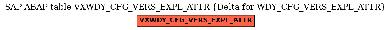 E-R Diagram for table VXWDY_CFG_VERS_EXPL_ATTR (Delta for WDY_CFG_VERS_EXPL_ATTR)