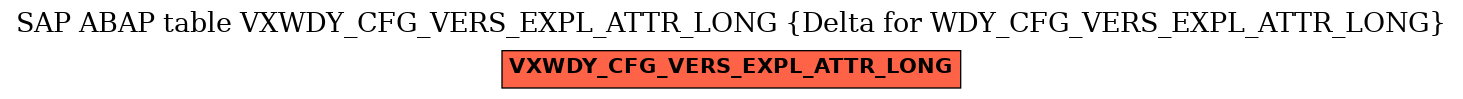 E-R Diagram for table VXWDY_CFG_VERS_EXPL_ATTR_LONG (Delta for WDY_CFG_VERS_EXPL_ATTR_LONG)