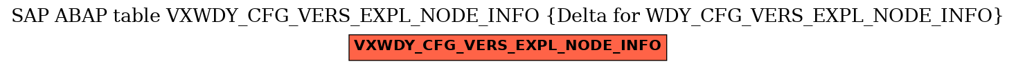 E-R Diagram for table VXWDY_CFG_VERS_EXPL_NODE_INFO (Delta for WDY_CFG_VERS_EXPL_NODE_INFO)