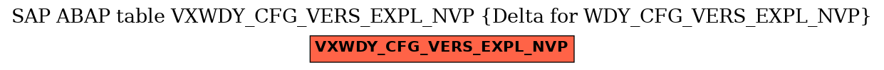 E-R Diagram for table VXWDY_CFG_VERS_EXPL_NVP (Delta for WDY_CFG_VERS_EXPL_NVP)