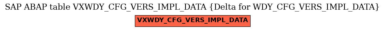 E-R Diagram for table VXWDY_CFG_VERS_IMPL_DATA (Delta for WDY_CFG_VERS_IMPL_DATA)