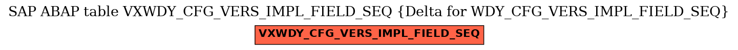 E-R Diagram for table VXWDY_CFG_VERS_IMPL_FIELD_SEQ (Delta for WDY_CFG_VERS_IMPL_FIELD_SEQ)