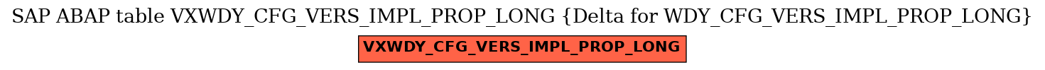 E-R Diagram for table VXWDY_CFG_VERS_IMPL_PROP_LONG (Delta for WDY_CFG_VERS_IMPL_PROP_LONG)