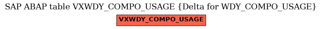 E-R Diagram for table VXWDY_COMPO_USAGE (Delta for WDY_COMPO_USAGE)