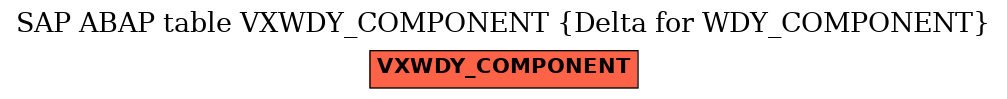 E-R Diagram for table VXWDY_COMPONENT (Delta for WDY_COMPONENT)