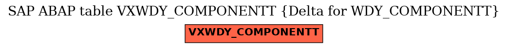 E-R Diagram for table VXWDY_COMPONENTT (Delta for WDY_COMPONENTT)