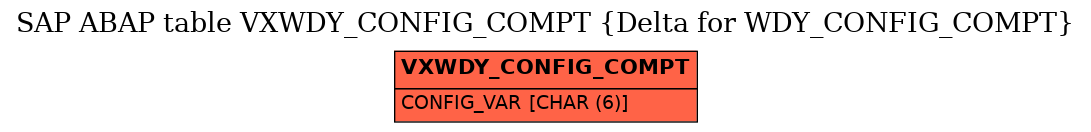 E-R Diagram for table VXWDY_CONFIG_COMPT (Delta for WDY_CONFIG_COMPT)