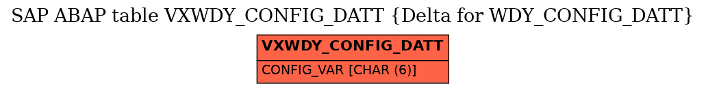 E-R Diagram for table VXWDY_CONFIG_DATT (Delta for WDY_CONFIG_DATT)