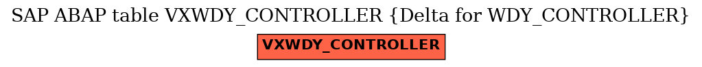 E-R Diagram for table VXWDY_CONTROLLER (Delta for WDY_CONTROLLER)