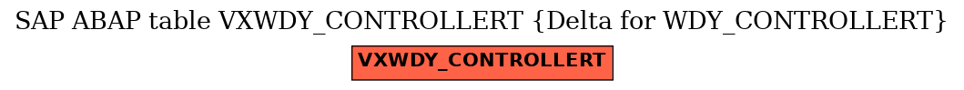 E-R Diagram for table VXWDY_CONTROLLERT (Delta for WDY_CONTROLLERT)