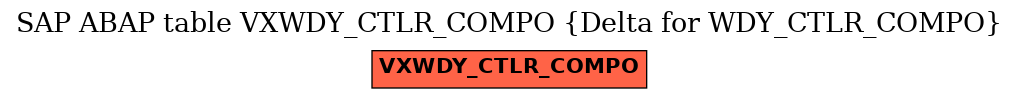 E-R Diagram for table VXWDY_CTLR_COMPO (Delta for WDY_CTLR_COMPO)