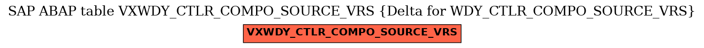 E-R Diagram for table VXWDY_CTLR_COMPO_SOURCE_VRS (Delta for WDY_CTLR_COMPO_SOURCE_VRS)