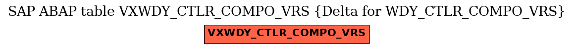 E-R Diagram for table VXWDY_CTLR_COMPO_VRS (Delta for WDY_CTLR_COMPO_VRS)