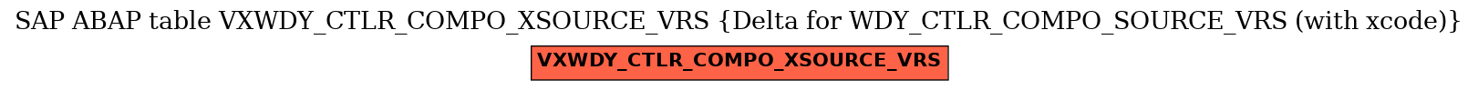 E-R Diagram for table VXWDY_CTLR_COMPO_XSOURCE_VRS (Delta for WDY_CTLR_COMPO_SOURCE_VRS (with xcode))