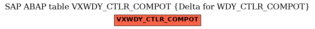 E-R Diagram for table VXWDY_CTLR_COMPOT (Delta for WDY_CTLR_COMPOT)