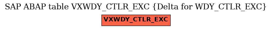 E-R Diagram for table VXWDY_CTLR_EXC (Delta for WDY_CTLR_EXC)