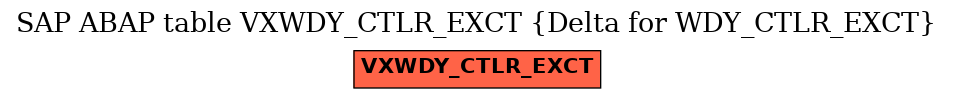 E-R Diagram for table VXWDY_CTLR_EXCT (Delta for WDY_CTLR_EXCT)