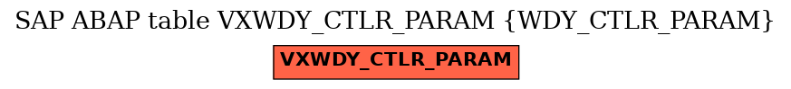 E-R Diagram for table VXWDY_CTLR_PARAM (WDY_CTLR_PARAM)
