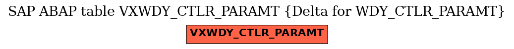 E-R Diagram for table VXWDY_CTLR_PARAMT (Delta for WDY_CTLR_PARAMT)