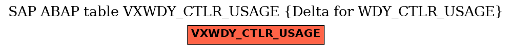 E-R Diagram for table VXWDY_CTLR_USAGE (Delta for WDY_CTLR_USAGE)