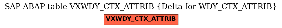 E-R Diagram for table VXWDY_CTX_ATTRIB (Delta for WDY_CTX_ATTRIB)