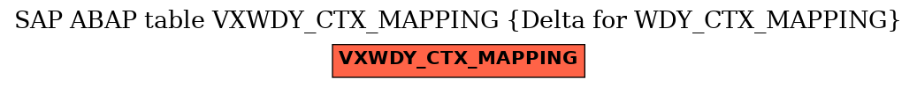 E-R Diagram for table VXWDY_CTX_MAPPING (Delta for WDY_CTX_MAPPING)