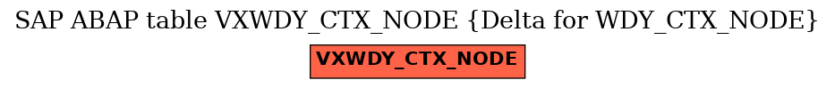 E-R Diagram for table VXWDY_CTX_NODE (Delta for WDY_CTX_NODE)