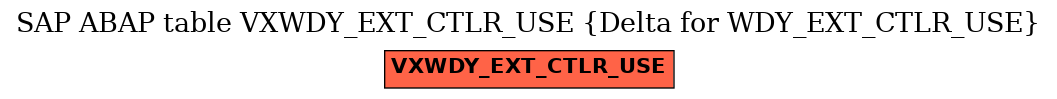 E-R Diagram for table VXWDY_EXT_CTLR_USE (Delta for WDY_EXT_CTLR_USE)