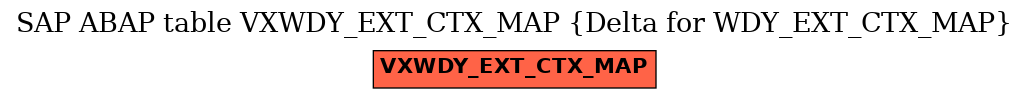 E-R Diagram for table VXWDY_EXT_CTX_MAP (Delta for WDY_EXT_CTX_MAP)