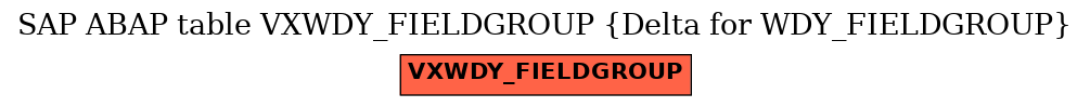 E-R Diagram for table VXWDY_FIELDGROUP (Delta for WDY_FIELDGROUP)