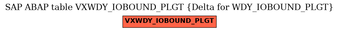 E-R Diagram for table VXWDY_IOBOUND_PLGT (Delta for WDY_IOBOUND_PLGT)