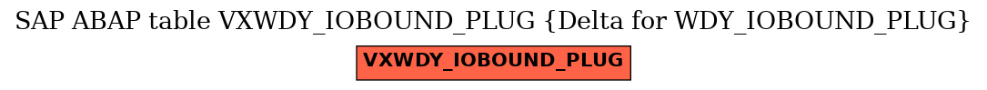 E-R Diagram for table VXWDY_IOBOUND_PLUG (Delta for WDY_IOBOUND_PLUG)