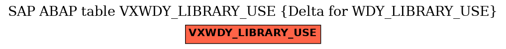 E-R Diagram for table VXWDY_LIBRARY_USE (Delta for WDY_LIBRARY_USE)