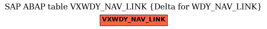 E-R Diagram for table VXWDY_NAV_LINK (Delta for WDY_NAV_LINK)