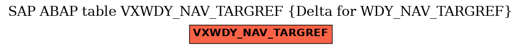 E-R Diagram for table VXWDY_NAV_TARGREF (Delta for WDY_NAV_TARGREF)