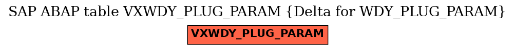 E-R Diagram for table VXWDY_PLUG_PARAM (Delta for WDY_PLUG_PARAM)