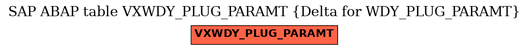 E-R Diagram for table VXWDY_PLUG_PARAMT (Delta for WDY_PLUG_PARAMT)