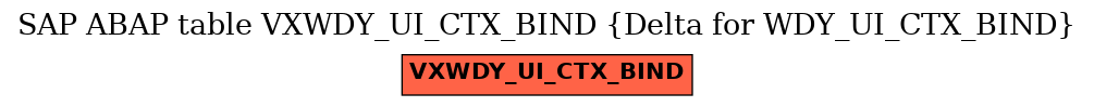 E-R Diagram for table VXWDY_UI_CTX_BIND (Delta for WDY_UI_CTX_BIND)