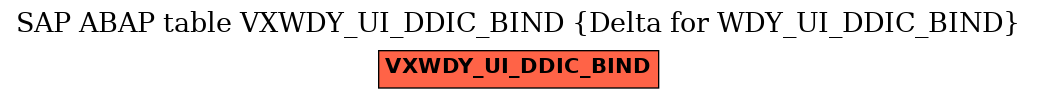 E-R Diagram for table VXWDY_UI_DDIC_BIND (Delta for WDY_UI_DDIC_BIND)