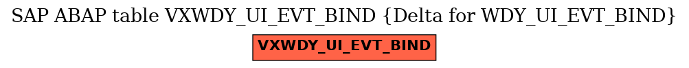 E-R Diagram for table VXWDY_UI_EVT_BIND (Delta for WDY_UI_EVT_BIND)