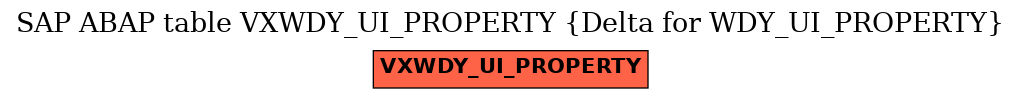 E-R Diagram for table VXWDY_UI_PROPERTY (Delta for WDY_UI_PROPERTY)