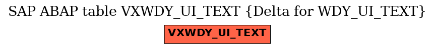 E-R Diagram for table VXWDY_UI_TEXT (Delta for WDY_UI_TEXT)