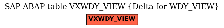 E-R Diagram for table VXWDY_VIEW (Delta for WDY_VIEW)