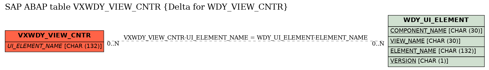 E-R Diagram for table VXWDY_VIEW_CNTR (Delta for WDY_VIEW_CNTR)