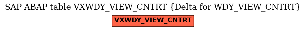 E-R Diagram for table VXWDY_VIEW_CNTRT (Delta for WDY_VIEW_CNTRT)