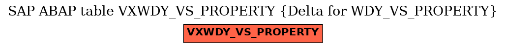 E-R Diagram for table VXWDY_VS_PROPERTY (Delta for WDY_VS_PROPERTY)