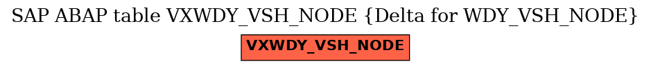 E-R Diagram for table VXWDY_VSH_NODE (Delta for WDY_VSH_NODE)