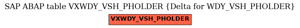 E-R Diagram for table VXWDY_VSH_PHOLDER (Delta for WDY_VSH_PHOLDER)