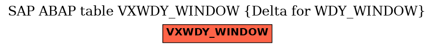 E-R Diagram for table VXWDY_WINDOW (Delta for WDY_WINDOW)