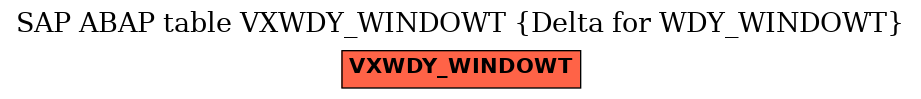 E-R Diagram for table VXWDY_WINDOWT (Delta for WDY_WINDOWT)